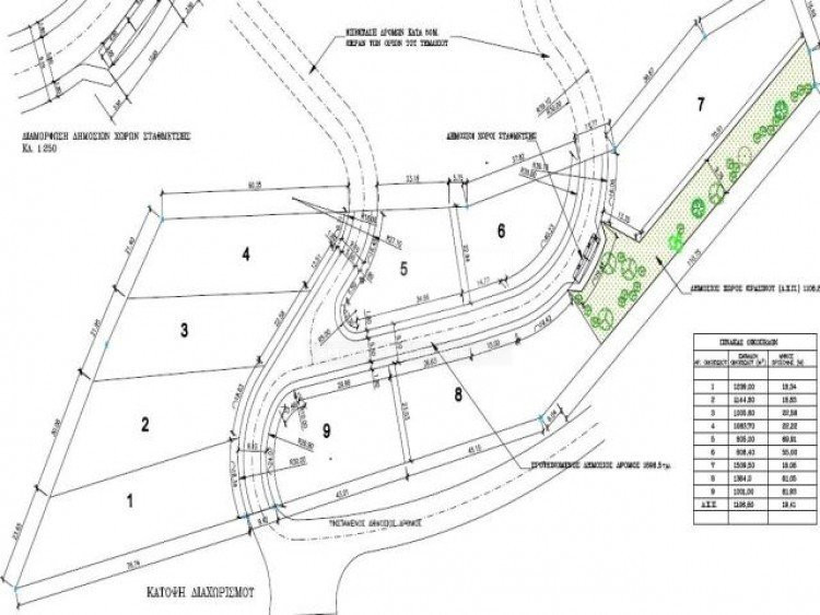 Plot For Sale In Agios Tychon Limassol Cyprus