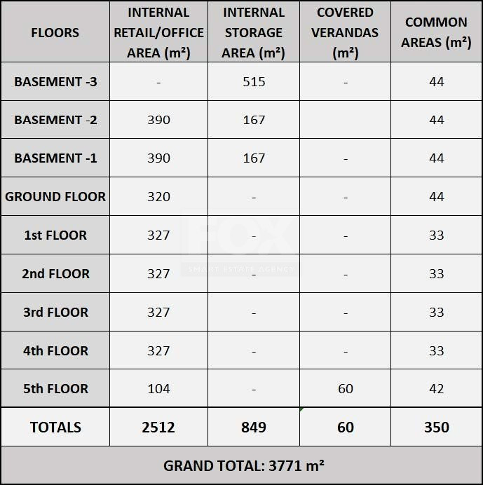 Commercial Building for rent in Paphos
