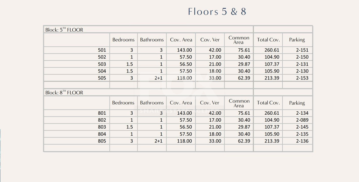 Elegant Seafront Living in Limassol – Investment Opportunity: Complete 5th & 8th Floor Residential Package for Sale in Limassol