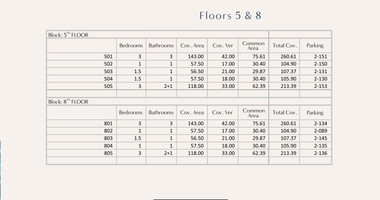 Elegant Seafront Living in Limassol – Investment Opportunity: Complete 5th & 8th Floor Residential Package for Sale in Limassol