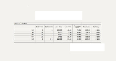 Elegant Seafront Living in Limassol – Investment Opportunity: Complete 5th Floor Residential Package for Sale in Limassol
